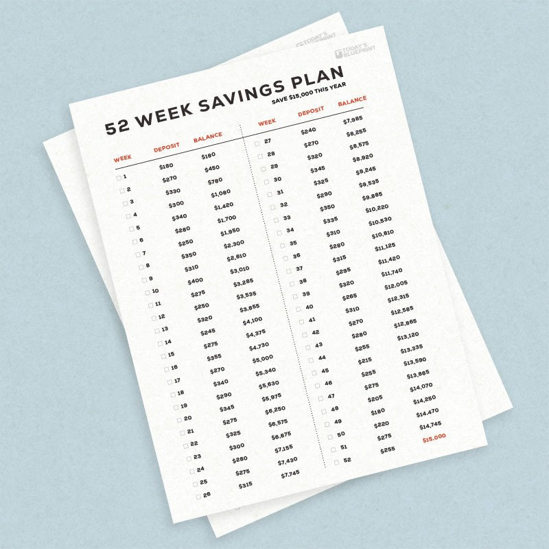 52 Week Savings Plan - $15,000 - Today's Blueprint